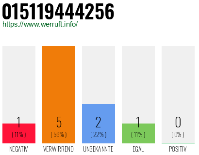 Rufnummer 015119444256 Telefonnummer 015119444256