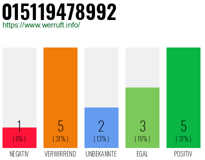 Rufnummer 015119478992 Telefonnummer 015119478992