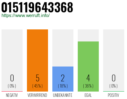 Telefonnummer 015119643368