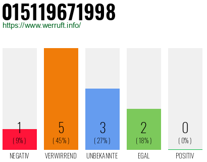 Rufnummer 015119671998 Telefonnummer 015119671998