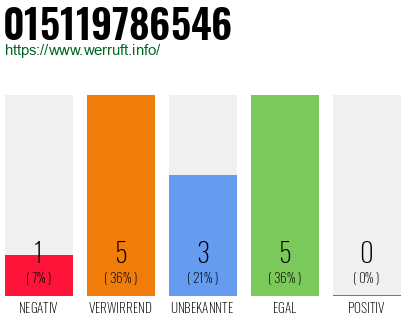 Rufnummer 015119786546 Telefonnummer 015119786546