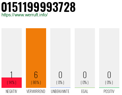 Rufnummer 0151199993728 Telefonnummer 0151199993728