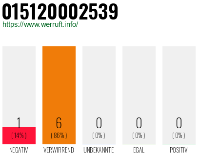 Rufnummer 015120002539 Telefonnummer 015120002539