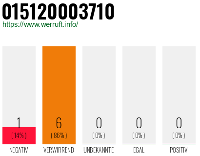 Rufnummer 015120003710 Telefonnummer 015120003710