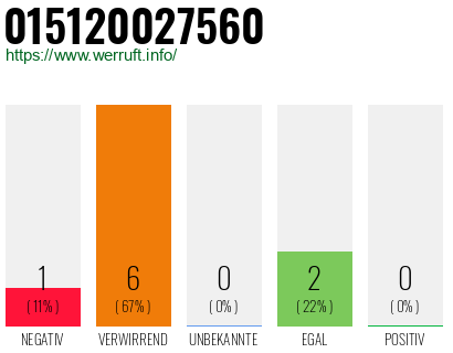 Rufnummer 015120027560 Telefonnummer 015120027560