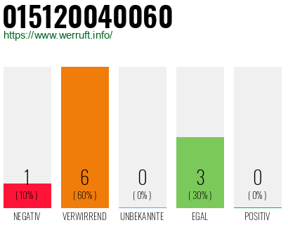 Rufnummer 015120040060 Telefonnummer 015120040060