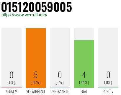 Rufnummer 015120059005 Telefonnummer 015120059005