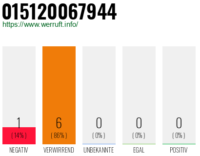 Rufnummer 015120067944 Telefonnummer 015120067944