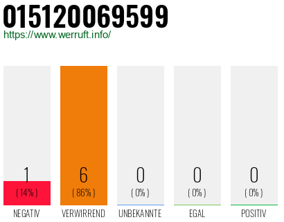 Rufnummer 015120069599 Telefonnummer 015120069599