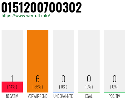 Rufnummer 0151200700302 Telefonnummer 0151200700302
