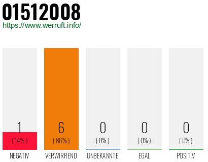 Rufnummer 01512008 Telefonnummer 01512008