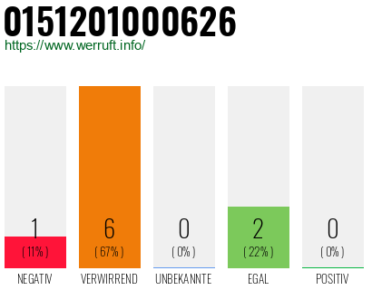 Rufnummer 0151201000626 Telefonnummer 0151201000626
