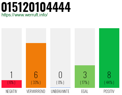 Rufnummer 015120104444 Telefonnummer 015120104444
