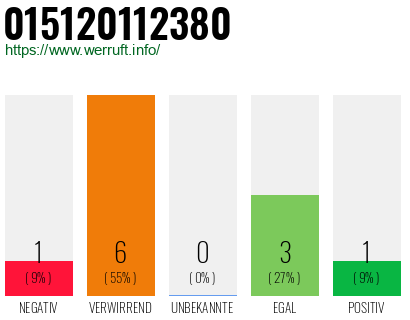 Telefonnummer 015120112380