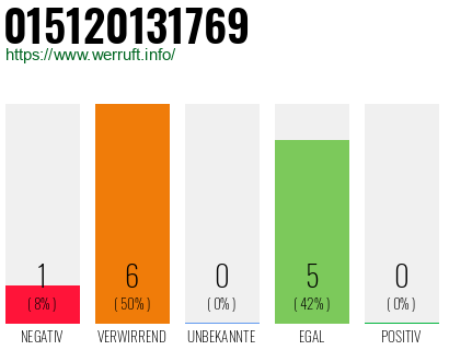 Rufnummer 015120131769 Telefonnummer 015120131769