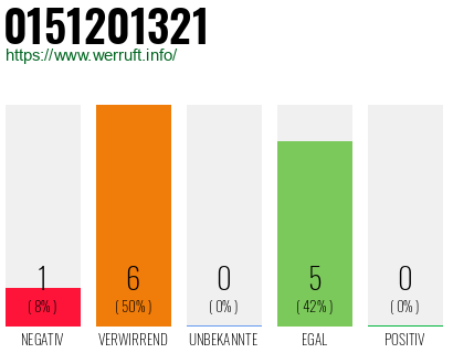 Rufnummer 0151201321 Telefonnummer 0151201321