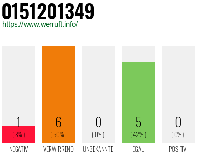 Rufnummer 0151201349 Telefonnummer 0151201349