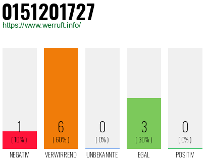 Rufnummer 0151201727 Telefonnummer 0151201727