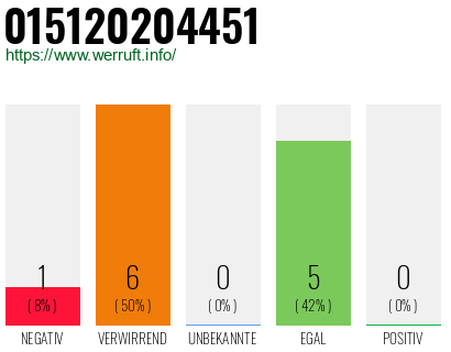 Rufnummer 015120204451 Telefonnummer 015120204451