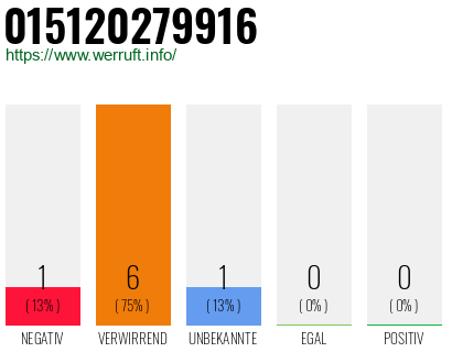 Telefonnummer 015120279916