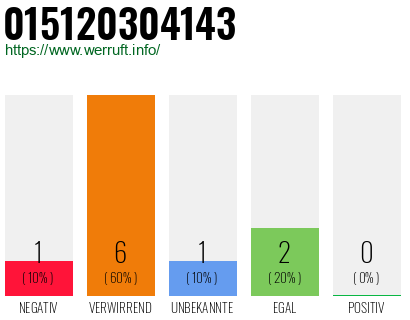 Rufnummer 015120304143 Telefonnummer 015120304143