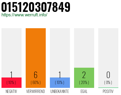 Rufnummer 015120307849 Telefonnummer 015120307849