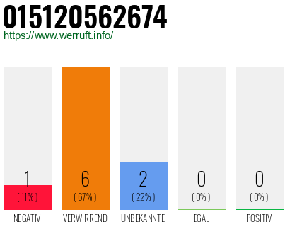 Rufnummer 015120562674 Telefonnummer 015120562674