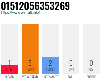 Rufnummer 01512056353269 Telefonnummer 01512056353269