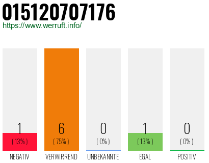Rufnummer 015120707176 Telefonnummer 015120707176