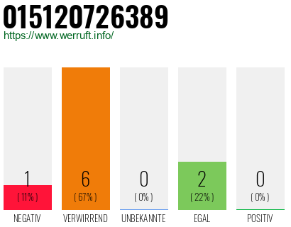 Rufnummer 015120726389 Telefonnummer 015120726389