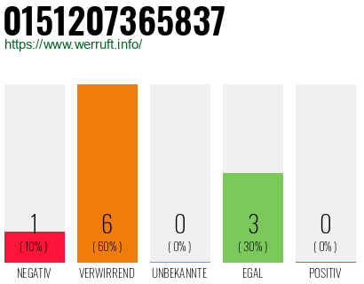 Rufnummer 0151207365837 Telefonnummer 0151207365837