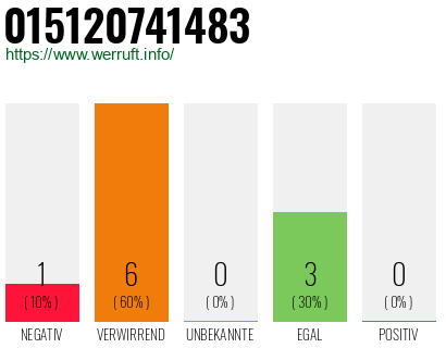 Rufnummer 015120741483 Telefonnummer 015120741483