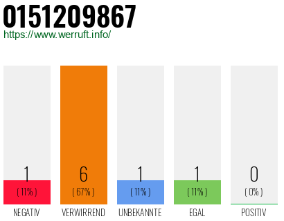 Rufnummer 0151209867 Telefonnummer 0151209867