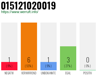 Telefonnummer 015121020019