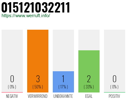 Telefonnummer 015121032211