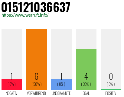 Rufnummer 015121036637 Telefonnummer 015121036637