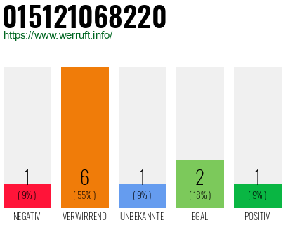 Rufnummer 015121068220 Telefonnummer 015121068220