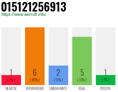 Rufnummer 015121256913 Telefonnummer 015121256913