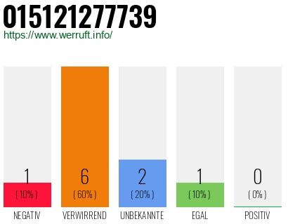 Rufnummer 015121277739 Telefonnummer 015121277739