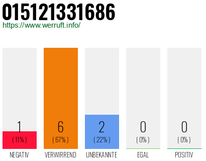 Rufnummer 015121331686 Telefonnummer 015121331686