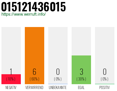 Rufnummer 015121436015 Telefonnummer 015121436015