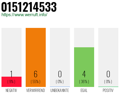 Rufnummer 0151214533 Telefonnummer 0151214533