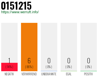 Rufnummer 0151215 Telefonnummer 0151215