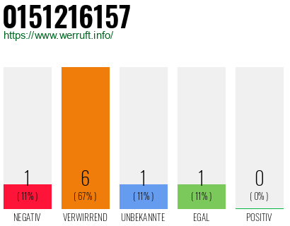 Rufnummer 0151216157 Telefonnummer 0151216157