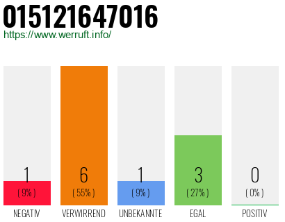 Rufnummer 015121647016 Telefonnummer 015121647016