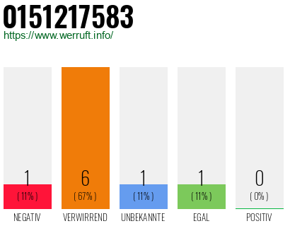Rufnummer 0151217583 Telefonnummer 0151217583