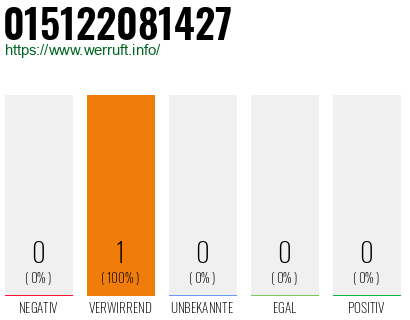 Telefonnummer 015122081427