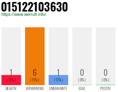Rufnummer 015122103630 Telefonnummer 015122103630