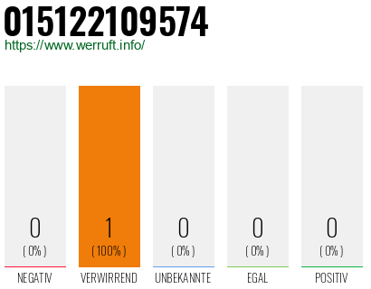 Rufnummer 015122109574 Telefonnummer 015122109574