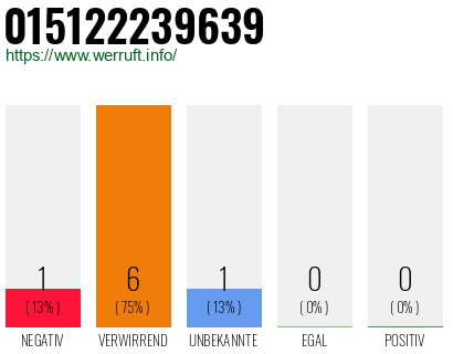 Rufnummer 015122239639 Telefonnummer 015122239639